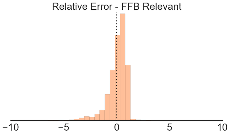 Illustration for article titled How Accurate Are ESPN's Fantasy Football Projections?